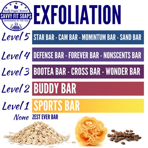 5 BAR GIFT SET (Free Saver Plank, Intensifier Bag, Travel Wrap)