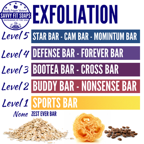 Savvy Fit Soaps' 5 Levels concept, showcasing its plant-based, USA-made approach for a natural and multi-benefit skincare experience.